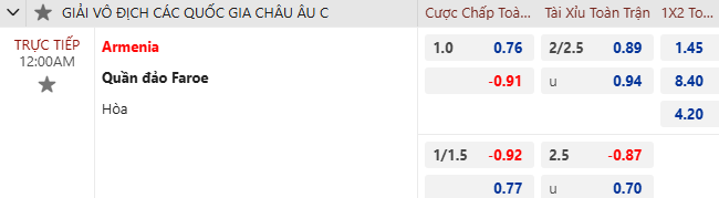 Nhận định, soi kèo Armenia vs Faroe Islands, 0h00 ngày 15/11: Bứt phá - Ảnh 6