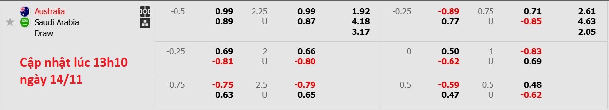 Nhận định, soi kèo Australia vs Saudi Arabia, 16h10 ngày 14/11: Lịch sử gọi tên - Ảnh 6