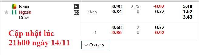 Nhận định, soi kèo Benin vs Nigeria, 2h00 ngày 15/11: Hòa là đủ - Ảnh 6