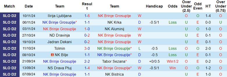 Nhận định, soi kèo Brinje vs Gorica, 20h00 ngày 15/11: Khó tin chủ nhà - Ảnh 1