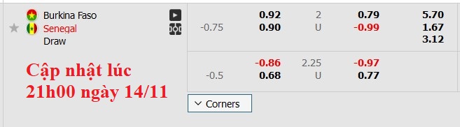 Nhận định, soi kèo Burkina Faso vs Senegal, 2h00 ngày 15/11: Không dễ cho cửa trên - Ảnh 6