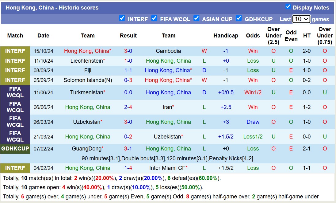 Nhận định, soi kèo Hồng Kông Trung Quốc vs Philippines, 19h00 ngày 14/11: Đội khách thăng hoa - Ảnh 2