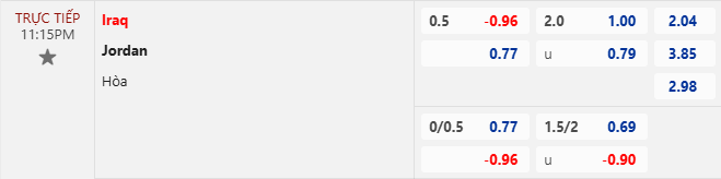 Nhận định, soi kèo Iraq vs Jordan, 23h15 ngày 14/11: Cơ hội cho đội chủ nhà - Ảnh 6