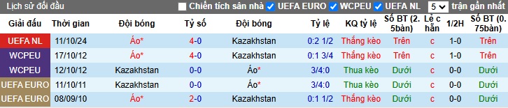 Nhận định, soi kèo Kazakhstan vs Áo, 22h00 ngày 14/11: Củng cố ngôi đầu - Ảnh 2