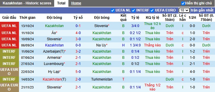 Nhận định, soi kèo Kazakhstan vs Áo, 22h00 ngày 14/11: Củng cố ngôi đầu - Ảnh 4