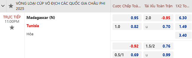 Nhận định, soi kèo Madagascar vs Tunisia, 23h00 ngày 14/11: Không còn gì để mất - Ảnh 6