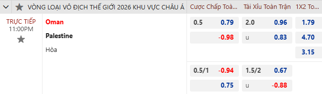 Nhận định, soi kèo Oman vs Palestine, 23h00 ngày 14/11: Chiến thắng thứ 4 - Ảnh 6