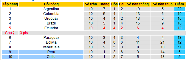 Nhận định, soi kèo Peru vs Chile, 08h30 ngày 16/11: Ớt ngọt trái mùa - Ảnh 4