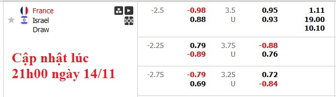 Nhận định, soi kèo Pháp vs Israel, 2h45 ngày 15/11: Quá chênh lệch - Ảnh 8