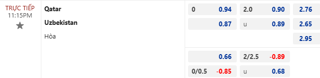 Nhận định, soi kèo Qatar vs Uzbekistan, 23h15 ngày 14/11: Tận dụng lợi thế - Ảnh 7