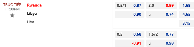 Nhận định, soi kèo Rwanda vs Libya, 23h00 ngày 14/11: Hơn nhau động lực - Ảnh 6