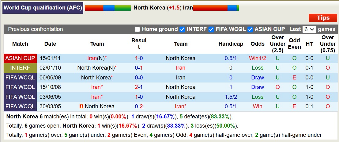 Nhận định, soi kèo Triều Tiên vs Iran, 19h00 ngày 14/11: 3 điểm vất vả - Ảnh 4