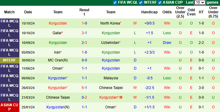 Nhận định, soi kèo UAE vs Kyrgyzstan, 23h15 ngày 14/11: Đối thủ khó nhằn - Ảnh 3