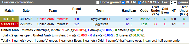 Nhận định, soi kèo UAE vs Kyrgyzstan, 23h15 ngày 14/11: Đối thủ khó nhằn - Ảnh 4