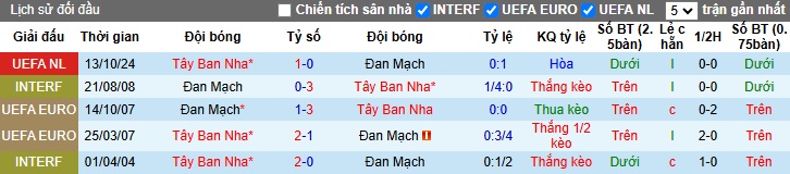 Chuyên gia Tony Ansell dự đoán Đan Mạch vs Tây Ban Nha, 02h45 ngày 16/11 - Ảnh 2