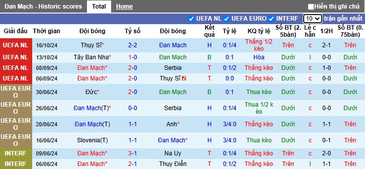 Chuyên gia Tony Ansell dự đoán Đan Mạch vs Tây Ban Nha, 02h45 ngày 16/11 - Ảnh 4