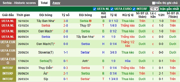 Chuyên gia Tony Ansell dự đoán Thụy Sĩ vs Serbia, 02h45 ngày 16/11 - Ảnh 3