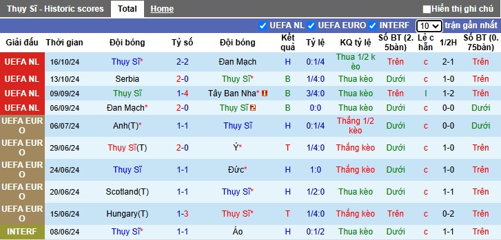 Chuyên gia Tony Ansell dự đoán Thụy Sĩ vs Serbia, 02h45 ngày 16/11 - Ảnh 4