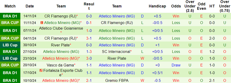 Nhận định, soi kèo Athletico PR vs Atletico Mineiro, 04h30 ngày 17/11: Cửa trên ‘tạch’ - Ảnh 2