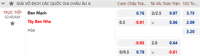 Nhận định, soi kèo Đan Mạch vs Tây Ban Nha, 2h45 ngày 16/11: Chiến thắng thứ 6 - Ảnh 9