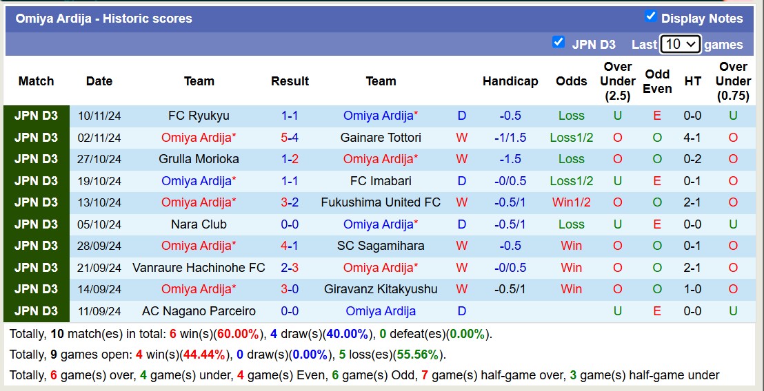 Nhận định, soi kèo FC Gifu vs Omiya Ardija, 13h00 ngày 16/11: Củng cố ngôi đầu - Ảnh 3