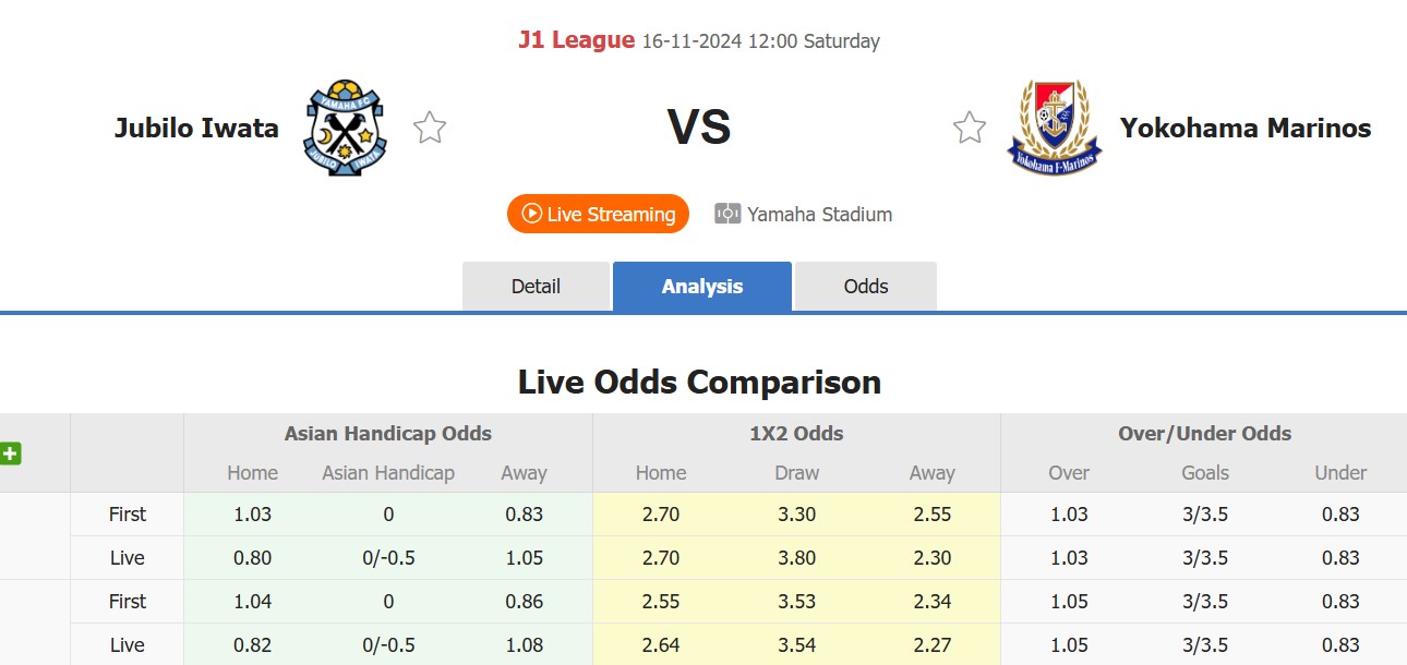 Nhận định, soi kèo Jubilo Iwata vs Yokohama Marinos, 12h00 ngày 16/11: Tiếp tục thắng lợi - Ảnh 1