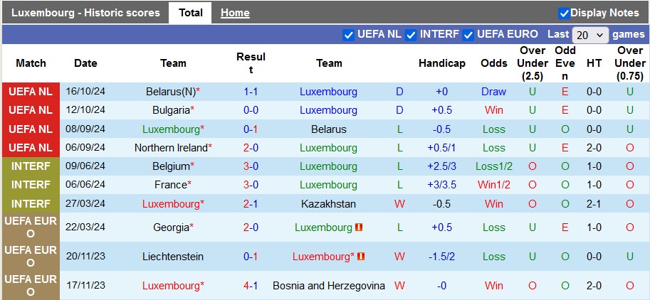 Nhận định, soi kèo Luxembourg vs Bulgaria, 2h45 ngày 16/11: Đôi đường chia ly - Ảnh 1