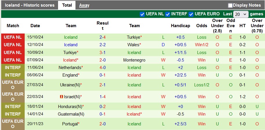 Nhận định, soi kèo Montenegro vs Iceland, 0h00 ngày 17/11: Tạm biệt chim én - Ảnh 2