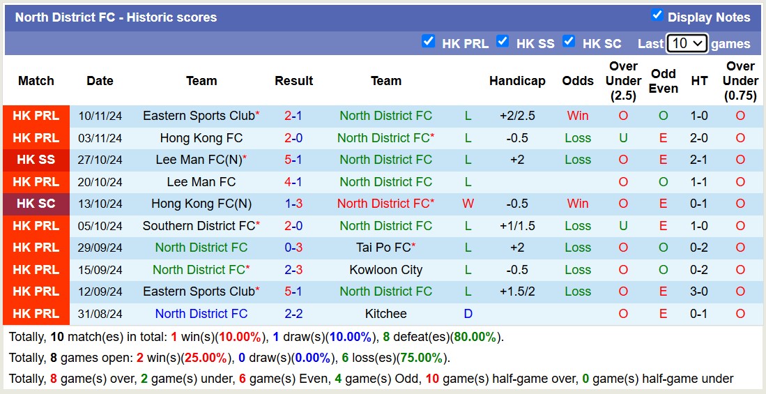 Nhận định, soi kèo North District vs Kitchee, 14h00 ngày 16/11: Tưng bừng bàn thắng - Ảnh 2