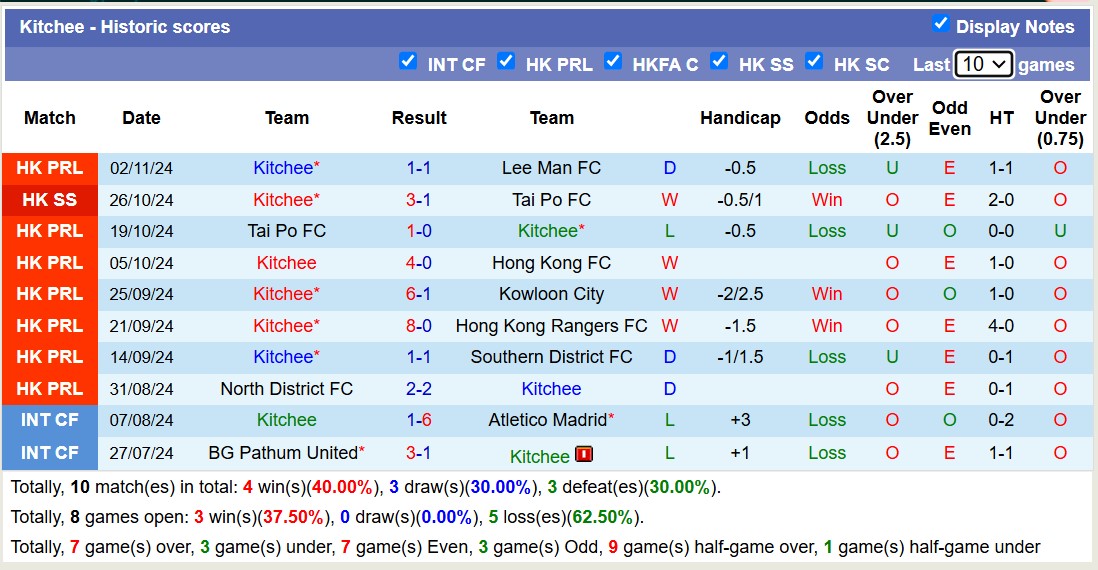 Nhận định, soi kèo North District vs Kitchee, 14h00 ngày 16/11: Tưng bừng bàn thắng - Ảnh 3