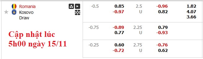Nhận định, soi kèo Romania vs Kosovo, 2h45 ngày 16/11: Định đoạt cuộc đua - Ảnh 5