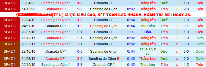 Nhận định, soi kèo Sporting Gijon vs Granada, 03h00 ngày 17/11: Bảo toàn ngôi nhì - Ảnh 4