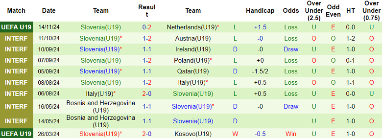 Nhận định, soi kèo U19 Ukraine vs U19 Slovenia, 18h00 ngày 16/11: Khó tin cửa trên - Ảnh 2