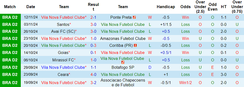 Nhận định, soi kèo Vila Nova vs Ituano, 07h00 ngày 17/11: Cửa dưới thất thế - Ảnh 1