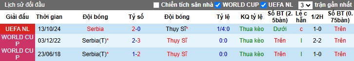 Siêu máy tính dự đoán Thụy Sĩ vs Serbia, 02h45 ngày 16/11 - Ảnh 2