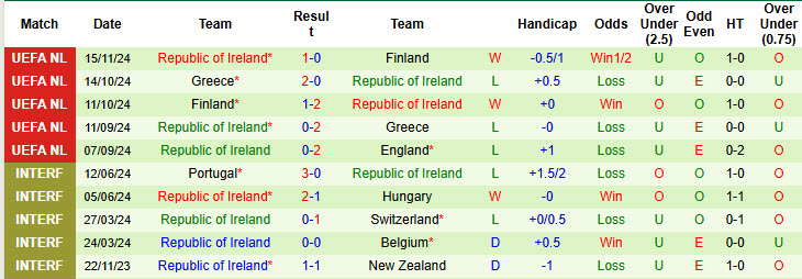 Chuyên gia Tony Ansell dự đoán Anh vs Ireland, 00h00 ngày 18/11 - Ảnh 2