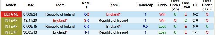 Chuyên gia Tony Ansell dự đoán Anh vs Ireland, 00h00 ngày 18/11 - Ảnh 3