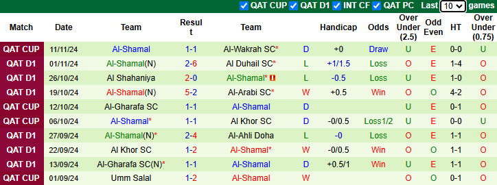 Nhận định, soi kèo Al-Arabi vs Al-Shamal, 21h30 ngày 16/11: Khó có bất ngờ - Ảnh 2