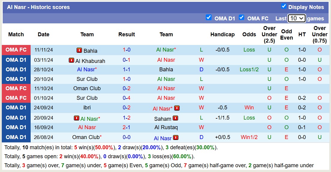 Nhận định, soi kèo Al Nasr vs Sur Club, 20h05 ngày 17/11: Không có bất ngờ - Ảnh 4