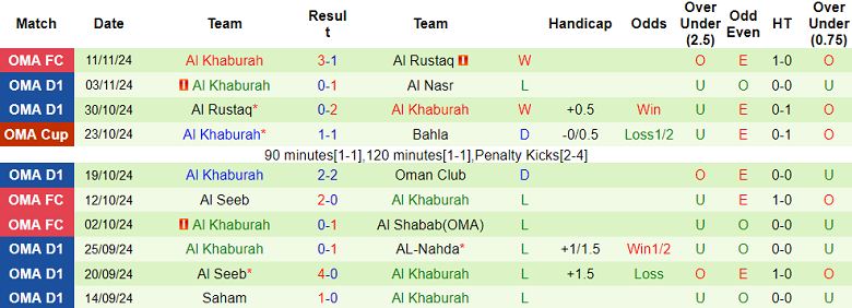 Nhận định, soi kèo Al Shabab vs Al Khaburah, 20h55 ngày 17/11: Chủ nhà ‘ghi điểm’ - Ảnh 2