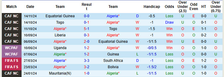 Nhận định, soi kèo Algeria vs Liberia, 22h59 ngày 17/11: Trận đấu thủ tục - Ảnh 2