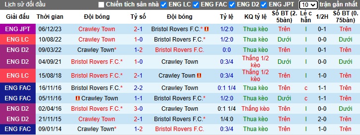 Nhận định, soi kèo Bristol Rovers vs Crawley Town, 22h00 ngày 16/11: Ám ảnh xa nhà - Ảnh 2