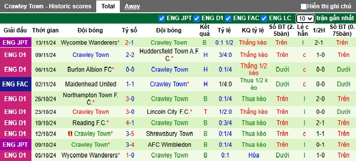 Nhận định, soi kèo Bristol Rovers vs Crawley Town, 22h00 ngày 16/11: Ám ảnh xa nhà - Ảnh 3