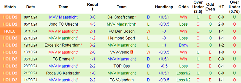 Nhận định, soi kèo FC Eindhoven vs Maastricht, 20h30 ngày 17/11: Đối thủ yêu thích - Ảnh 2