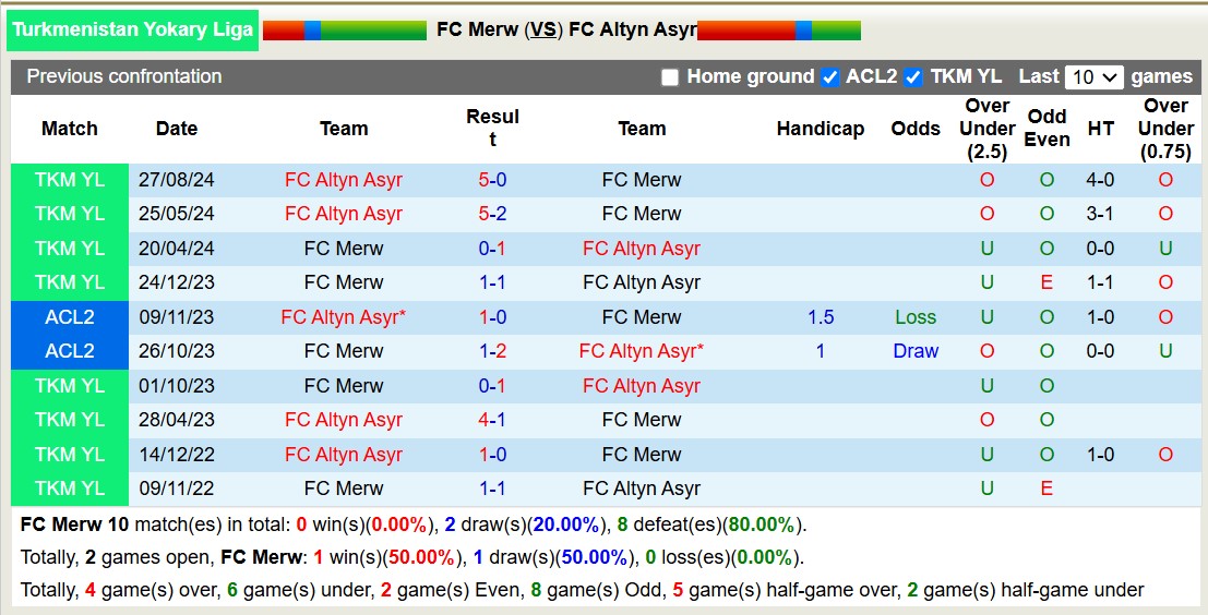 Nhận định, soi kèo FC Merw vs FC Altyn Asyr, 19h00 ngày 17/11: Tan nát sân nhà - Ảnh 7