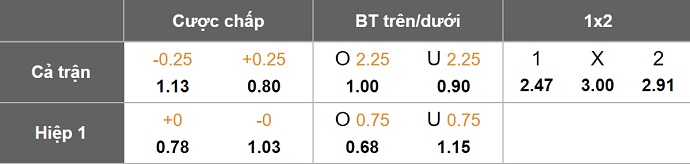 Nhận định, soi kèo Levante vs Elche, 0h30 ngày 17/11: Hướng tới Top 6 - Ảnh 8