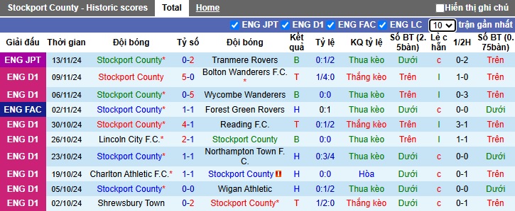 Nhận định, soi kèo Stockport vs Wrexham, 22h00 ngày 16/11: Làm khó chủ nhà - Ảnh 4