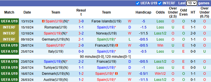 Nhận định, soi kèo U19 Tây Ban Nha vs U19 Kosovo, 21h00 ngày 16/11: Bò tót ra oai - Ảnh 2