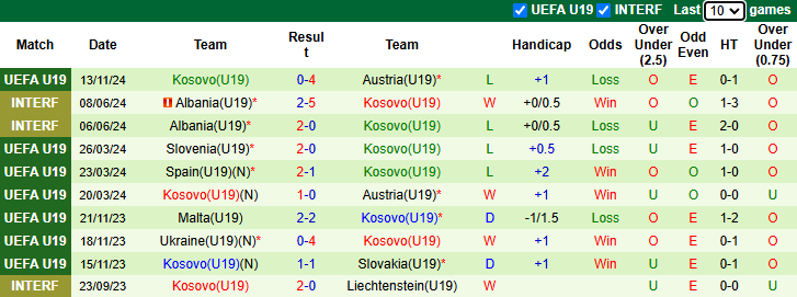 Nhận định, soi kèo U19 Tây Ban Nha vs U19 Kosovo, 21h00 ngày 16/11: Bò tót ra oai - Ảnh 3