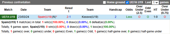 Nhận định, soi kèo U19 Tây Ban Nha vs U19 Kosovo, 21h00 ngày 16/11: Bò tót ra oai - Ảnh 4